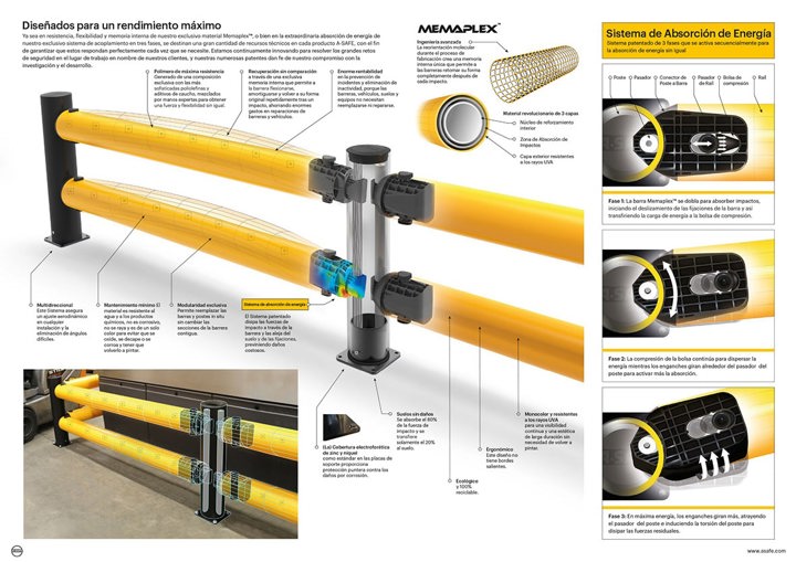 Eflex Barrera De Proteccio╠Ün Industrial Doble Traffic ESP WEB Min