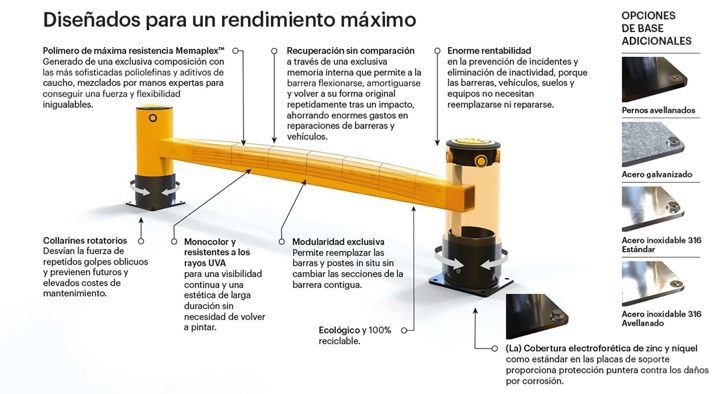 Eflex Barrera De Proteccion Para Estanteri╠Üas Rackend Simple ESP WEB Min