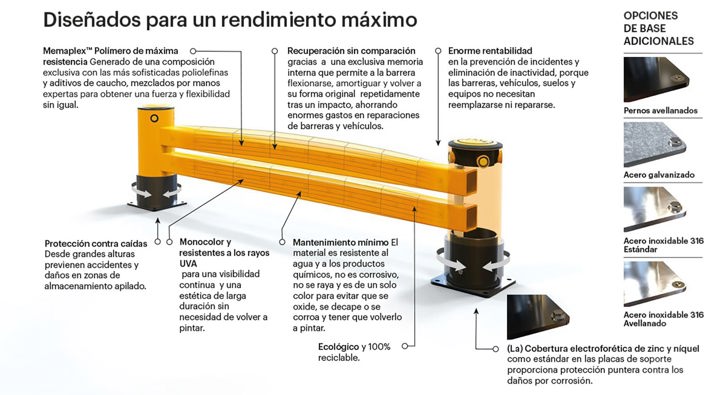 Eflex Barrera De Proteccion Para Estanterias Doble Rackend ESP WEB Min