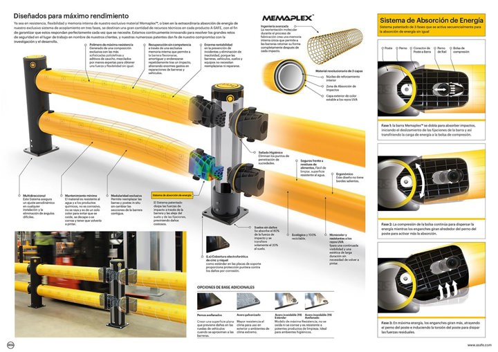 Iflex Barrera De Proteccio╠Ün Industrial Doble Traffic ESP WEB Min