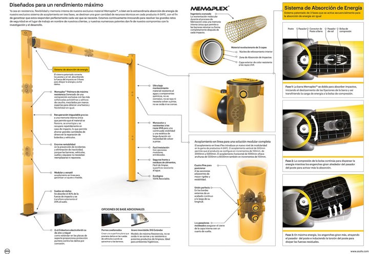 Iflex Restrictor De Altura ESP WEB Min