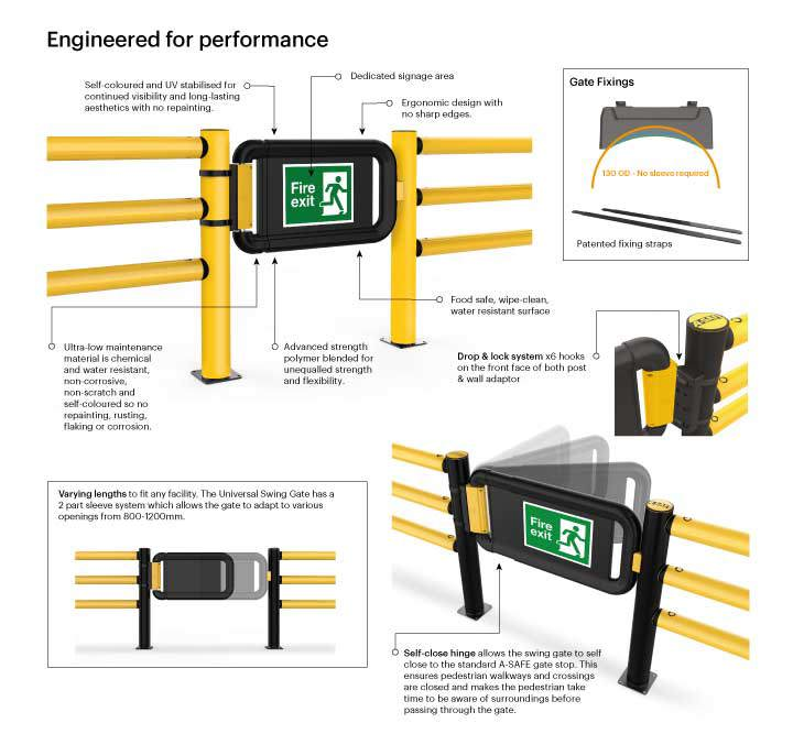 Pedestrian polymer swing gate performance features